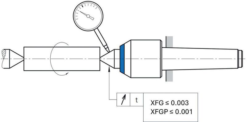 Mitlaufende Zentrierspitze GPRTOPS | BRW-CH