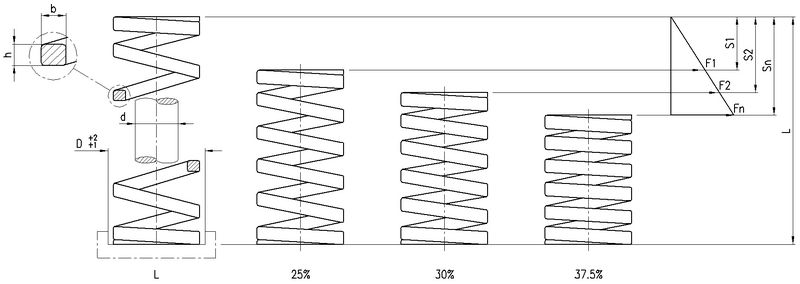 Druckfeder 30x200mm Mittelbelastung - Federstahl Für Spritzgussmaschinen & Industrie